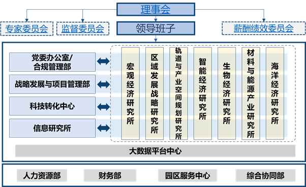 组织架构.png